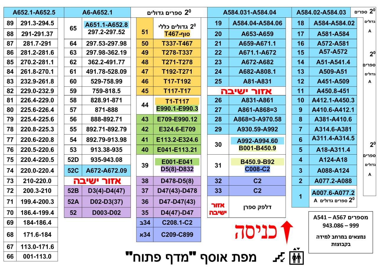 מפת אוסף מדף פתוח