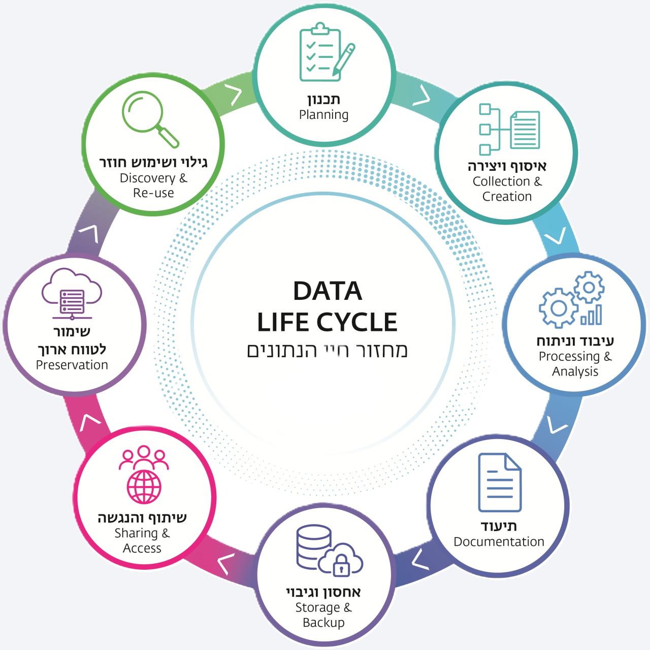 cycle
