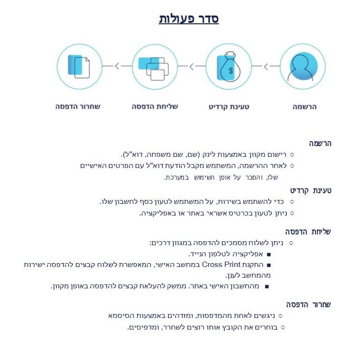 סדר פעולות שליחה להדפסה